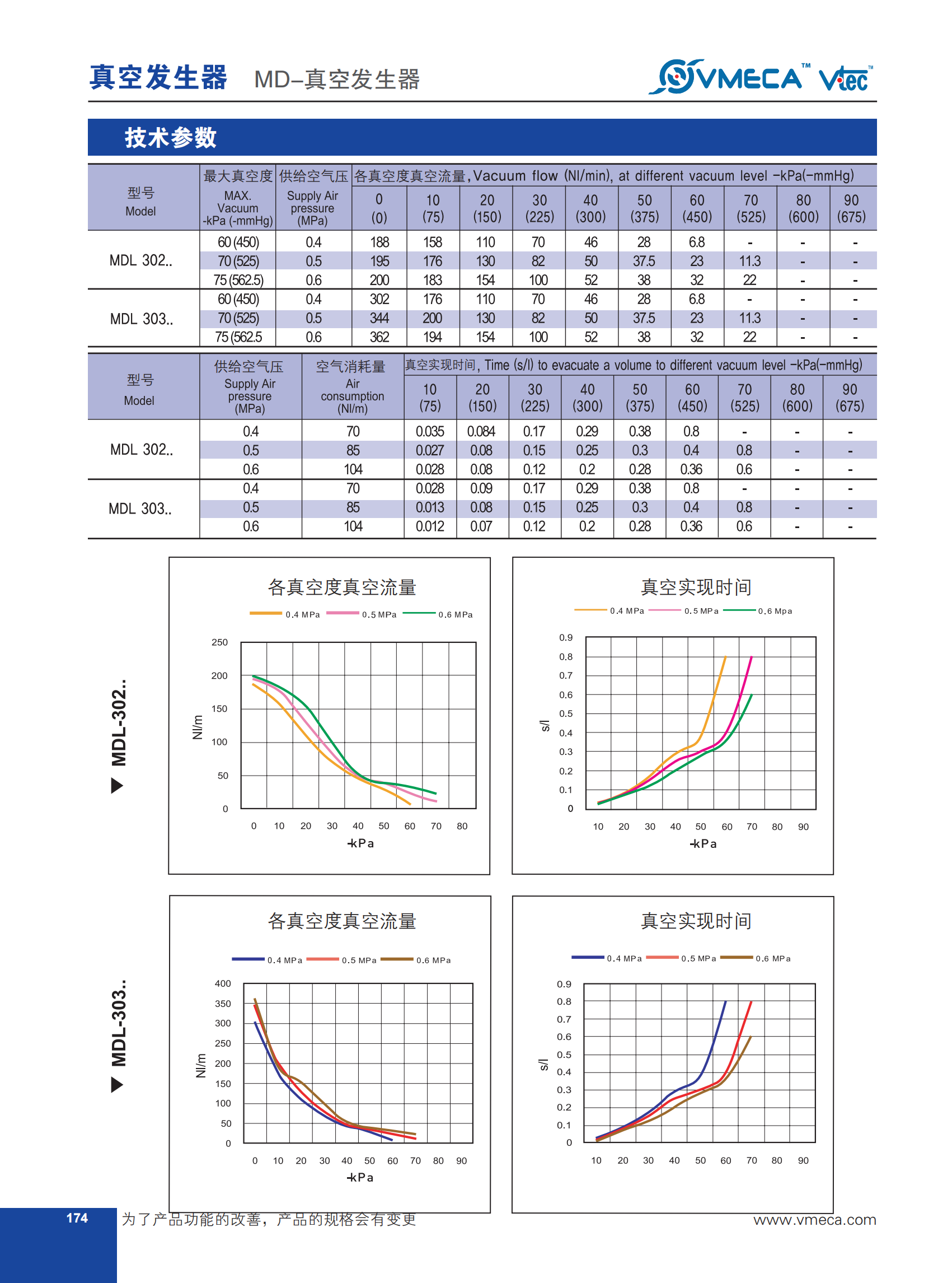 MD型发生器03