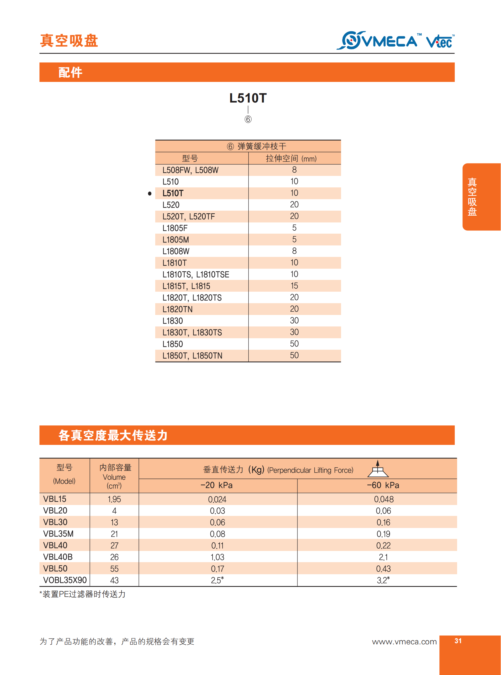 VBL系列（4.5多波纹）吸盘02