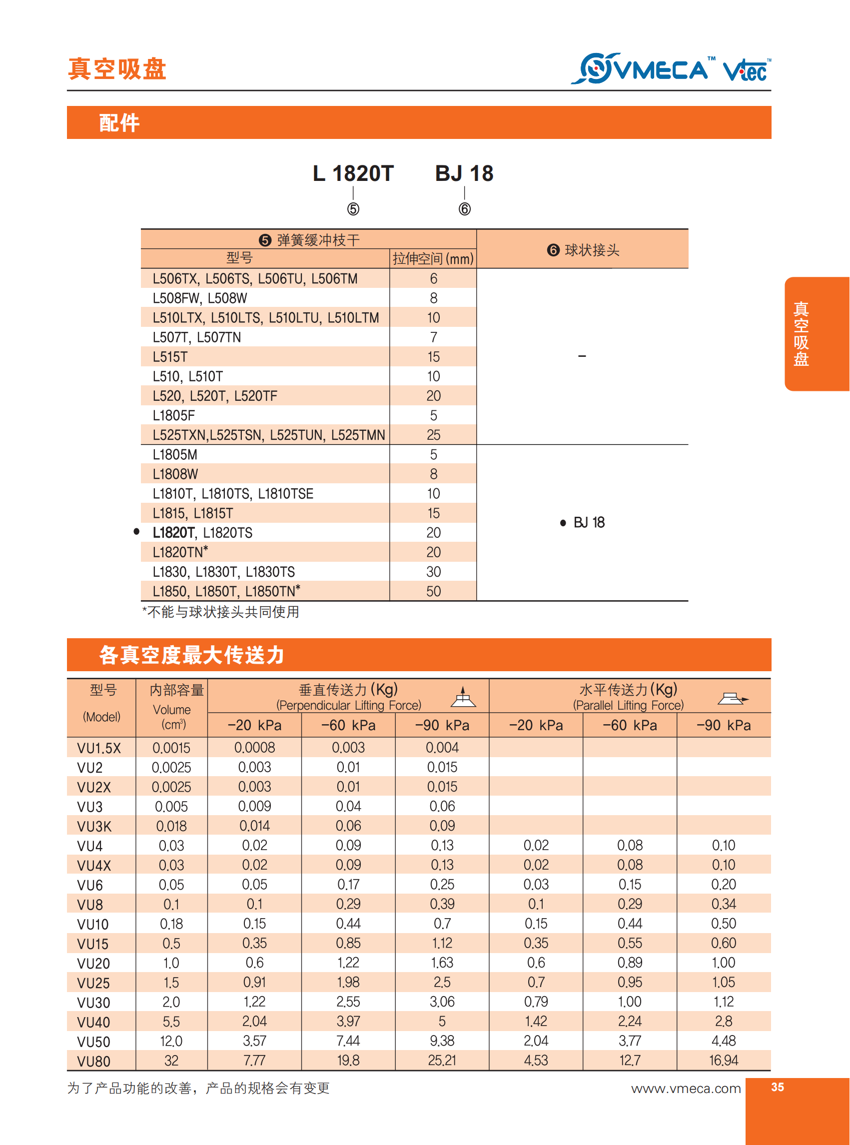 VU系列（标准扁平）吸盘02